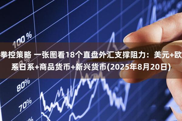 拳控策略 一张图看18个直盘外汇支撑阻力：美元+欧系日系+商品货币+新兴货币(2025年8月20日)